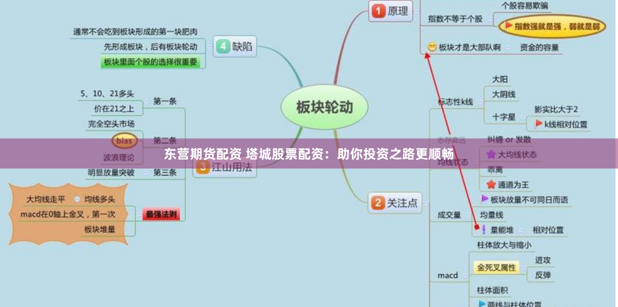 东营期货配资 塔城股票配资：助你投资之路更顺畅