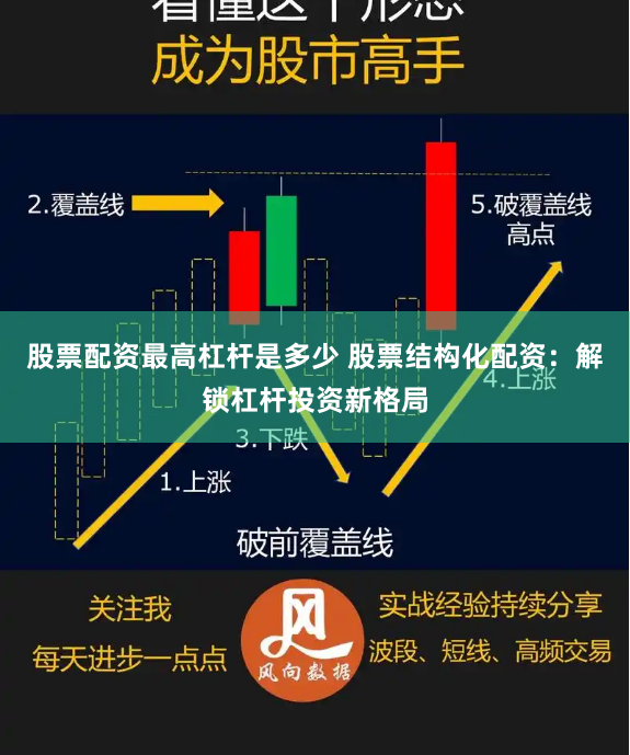 股票配资最高杠杆是多少 股票结构化配资：解锁杠杆投资新格局